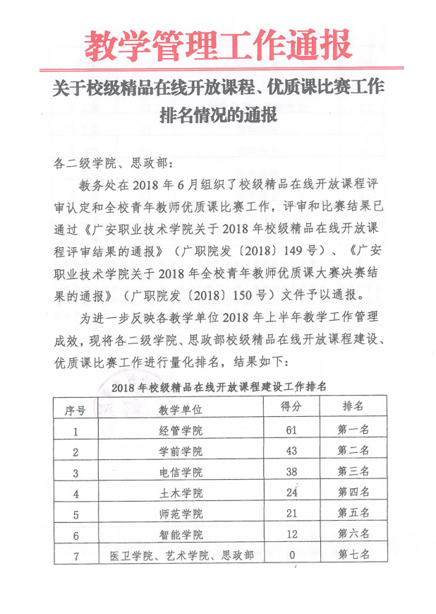 获奖1 获奖1