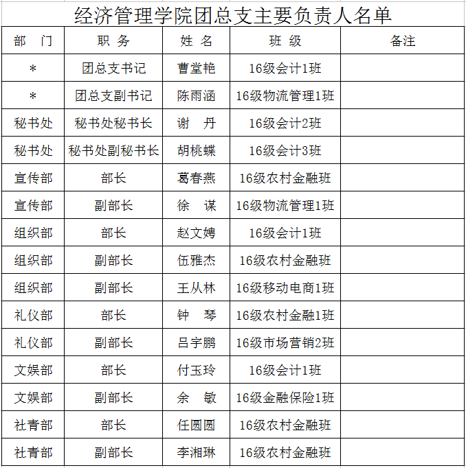 团总支