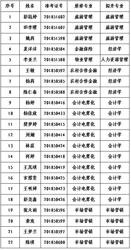 专升本 专升本