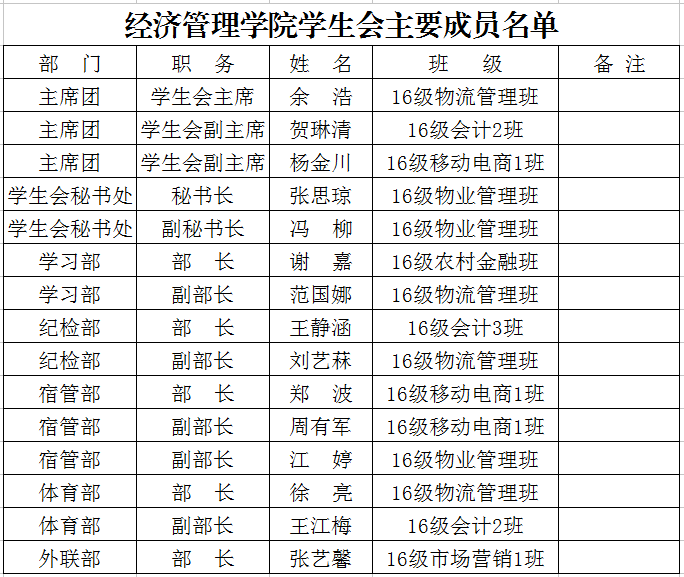 员工会
