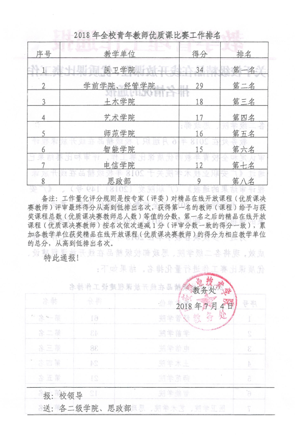 获奖2 获奖2